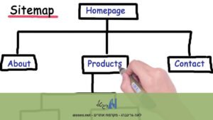 למה מפת אתר (Sitemap) פשוטה היא קריטית לאינדוקס מהיר של תשובות AI